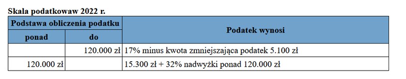 /Gazeta Podatkowa