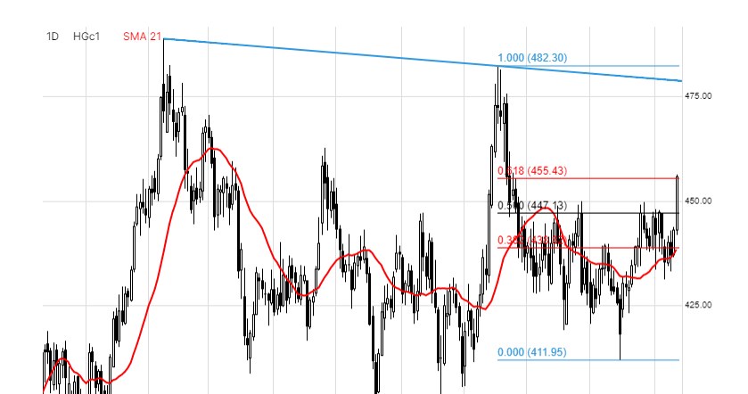 /Saxo Bank