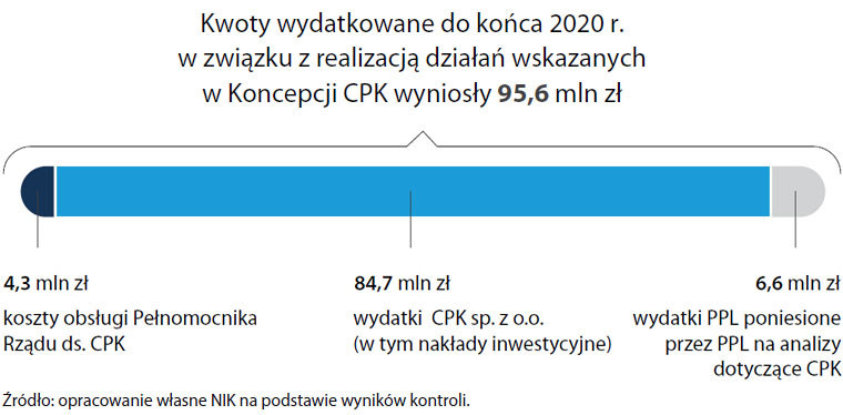 /Najwyższa Izba Kontroli