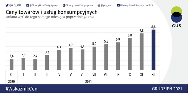 /Główny Urząd Statystyczny /