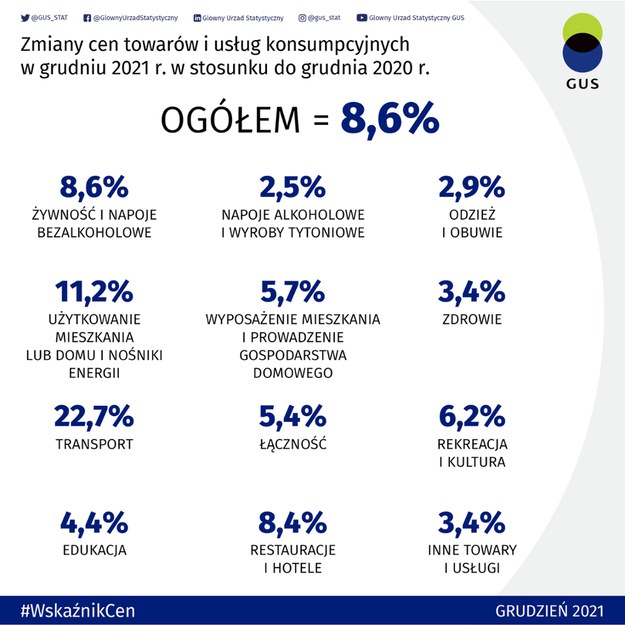 /Główny Urząd Statystyczny /