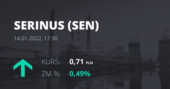 Prețul acțiunilor Serenus Energy Inc.  Pe 14 ianuarie 2022