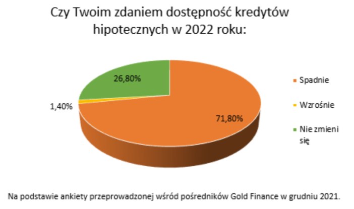 /Goldfinance