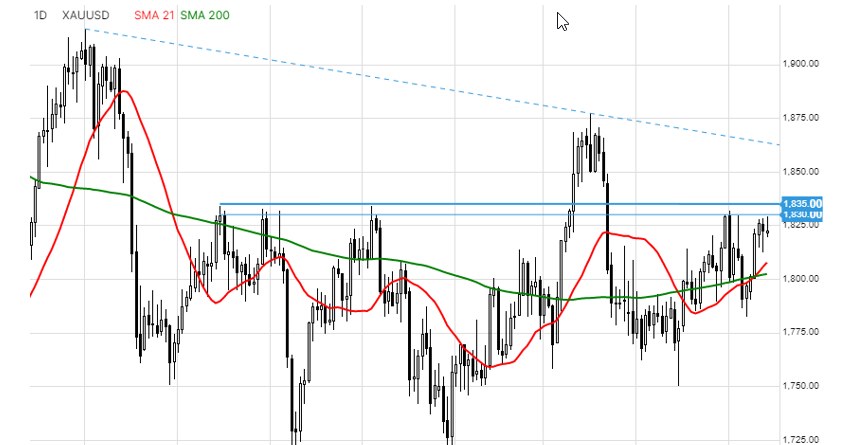 /Saxo Bank