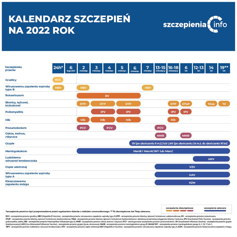 /Szczepienia.info /