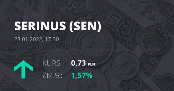 Prețul acțiunilor Serenus Energy Inc.  Pe 28 ianuarie 2022