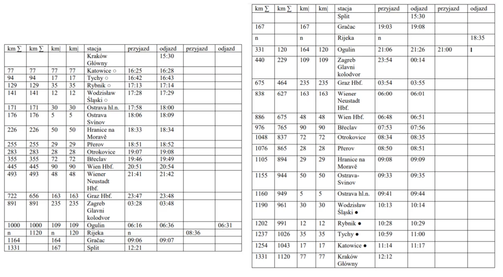 Rozkład jazdy pociągów na trasie Kraków-Split i Split-Kraków