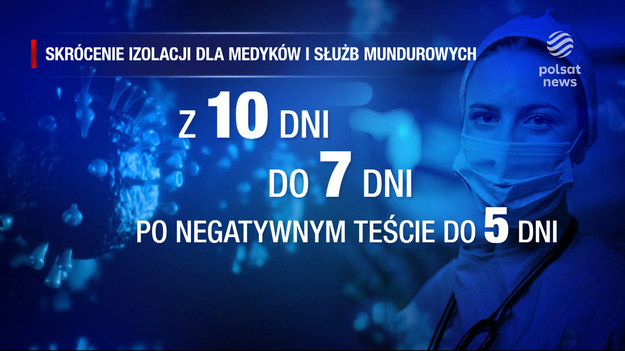 Na horyzoncie krótsza izolacja i zmiany w kwaranntannie. Ogłosił to dziś resort zdrowia, potwierdzając dominację omikrona nad innymi wariantami w Polsce. Mimo, że dzienne testowanie bije kolejne rekordy, szpitalom - i to akurat dobrze - daleko do obciążeń z tzw. czwartej fali. Materiał dla "Wydarzeń" przygotowała Monika Zalewska.