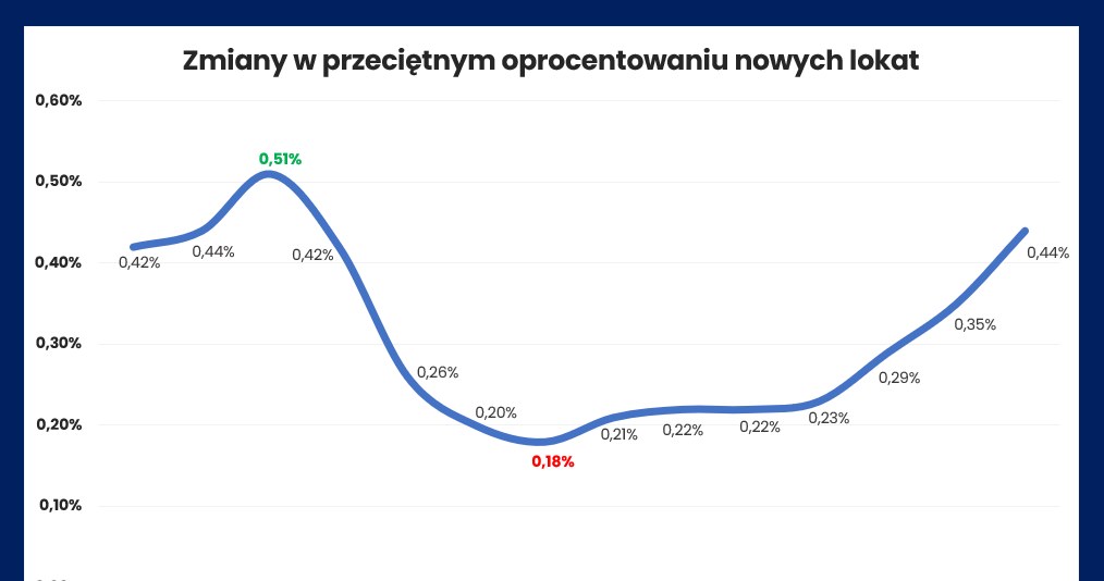 /RynekPierwotny.pl