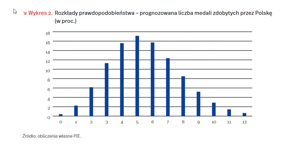 /Informacja prasowa