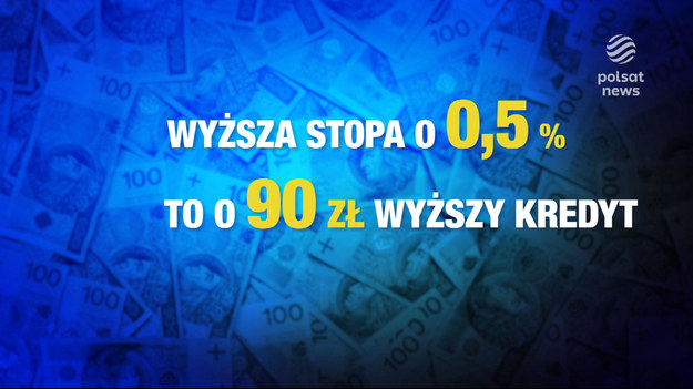 Miała być seria i jest. Stopy procentowe znowu rosną. Tym razem o pół procent. To piąta podwyżka w ciągu pięciu miesięcy i gorzka antyinflacyjna pigułka dla niejednego spłacającego kredyt. Specjaliści mówią wprost: jeśli ktoś zbyt bestrosko ocenił ryzyko to może zacząć się martwić. Materiał dla "Wydarzeń" przygotował Cyprian Jopek.