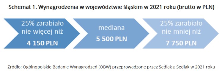 /wynagrodzenia.pl