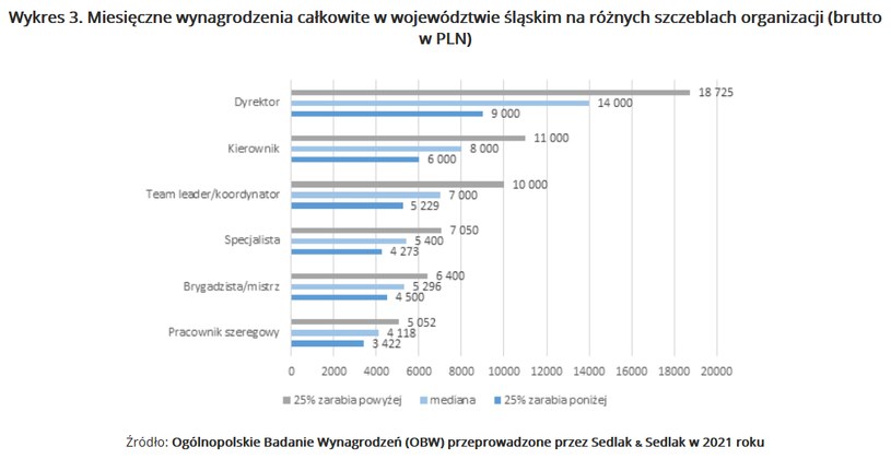 /wynagrodzenia.pl