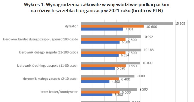 /wynagrodzenia.pl