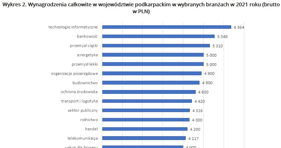 /wynagrodzenia.pl