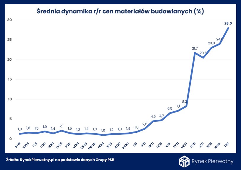 /RynekPierwotny.pl