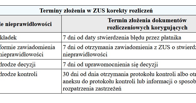 /Gazeta Podatkowa