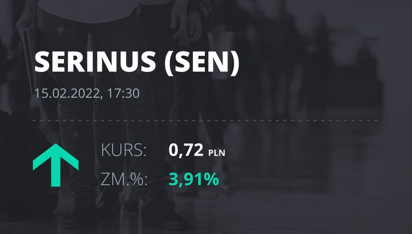 Prețul acțiunilor Serenus Energy Inc.  Pe 15 februarie 2022