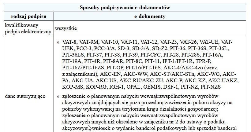 /Gazeta Podatkowa