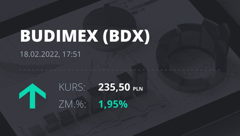 Acciones de Budimex listadas el 18 de febrero de 2022