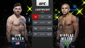 UFC Fight Night 201. Jim Miller - Nikolas Motta: Skrót walki. WIDEO
