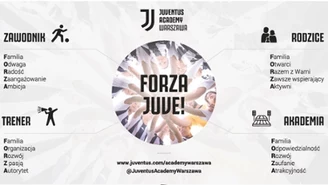 Akademia Młodego Piłkarza. Forza - system szkolenia Juventusu Turyn