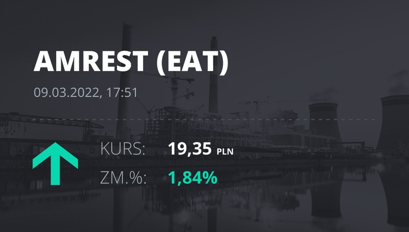Cotización de las acciones de Amrest el 9 de marzo de 2022