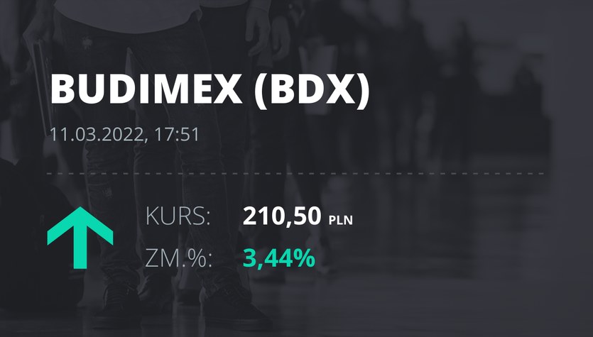 Acciones de Budimex listadas el 11 de marzo de 2022