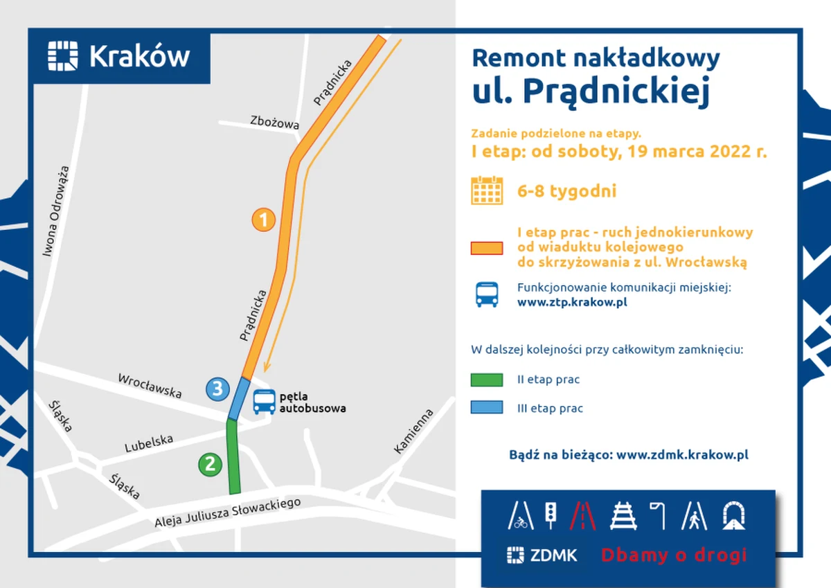 Rozpoczyna się pierwszy etap remontu ul. Prądnickiej. Na odcinku od wiaduktu kolejowego do pętli autobusowej "Nowy Kleparz" od dziś wprowadzony został ruch jednokierunkowy.

