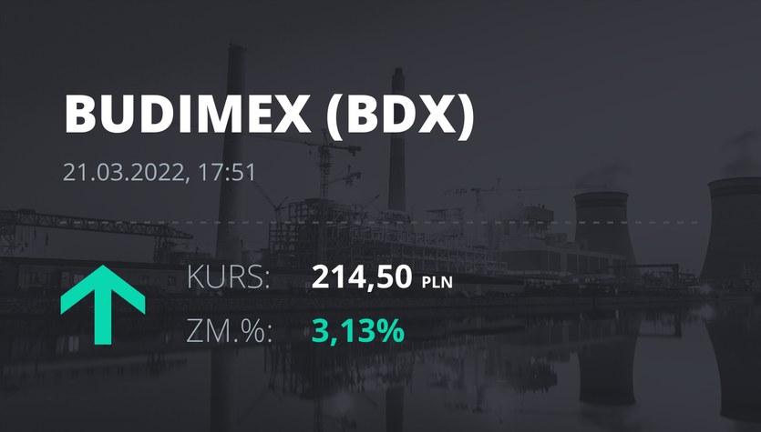Acciones de Budimex listadas el 21 de marzo de 2022