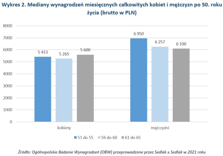 /wynagrodzenia.pl