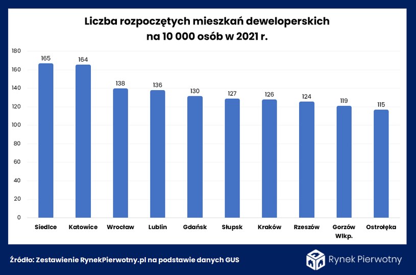 /RynekPierwotny.pl