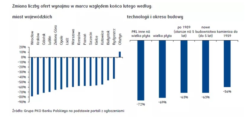 /PKO Bank Polski S.A.