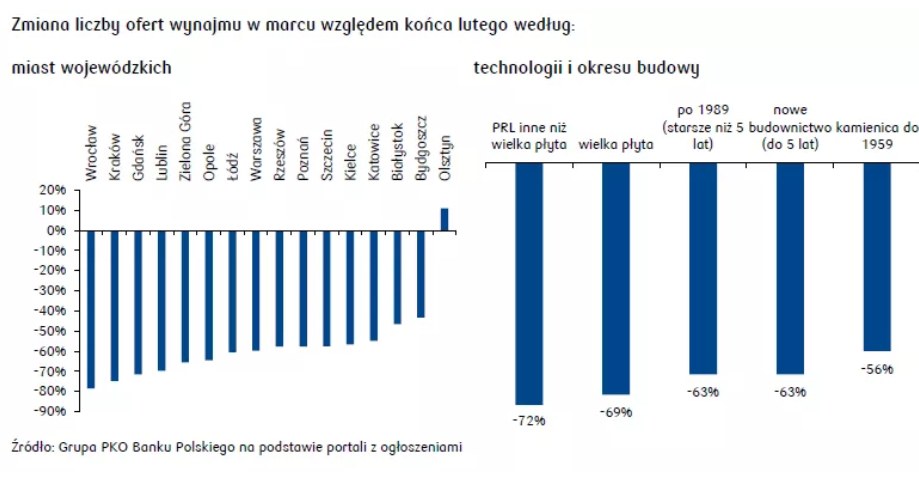 /PKO Bank Polski S.A.