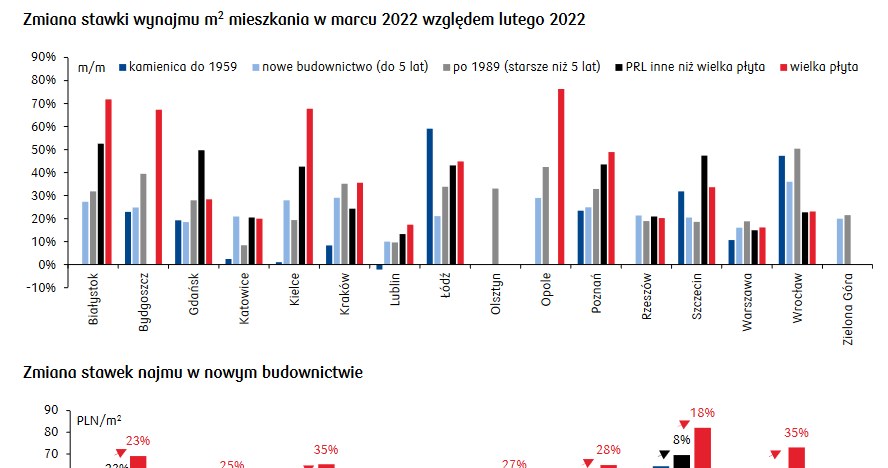 /PKO Bank Polski S.A.