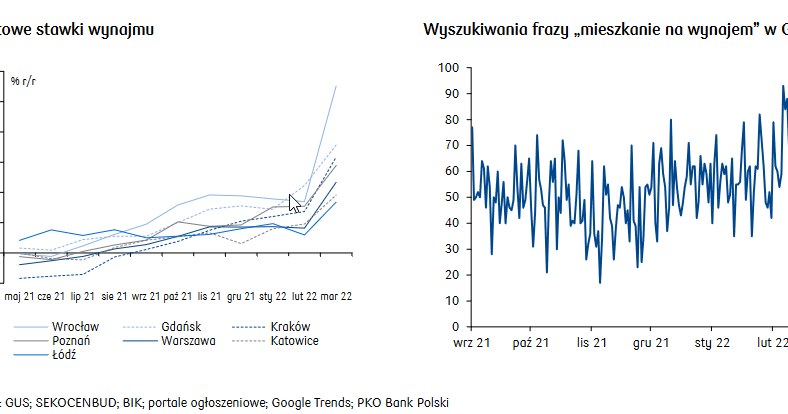 /PKO Bank Polski S.A.