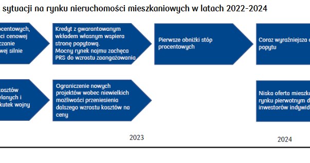 /PKO Bank Polski S.A.