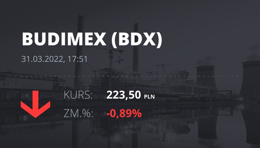 Cotización de las acciones de Budimex al 31 de marzo de 2022