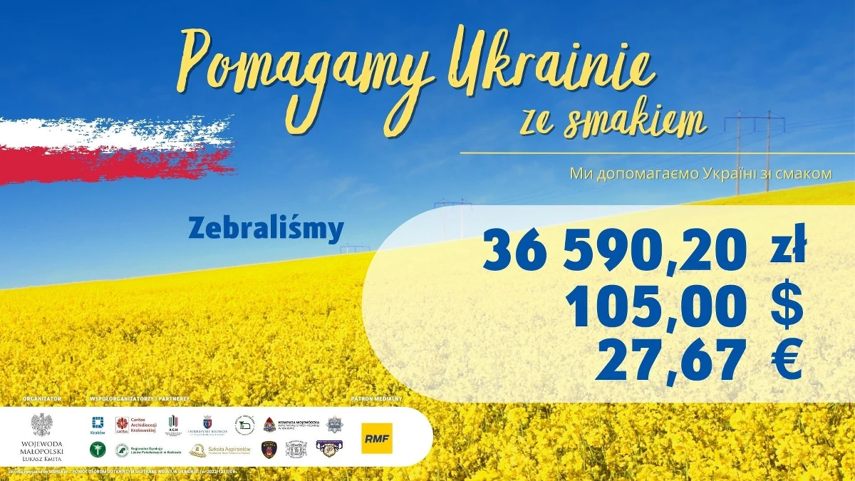Prawie 40 tys. zł zebrano podczas sobotniej akcji "Pomagamy Ukrainie ze smakiem" na Małym Rynku w Krakowie. "Wspólnie pokazaliśmy, że Ukraina jest naszą wspólną sprawą" - podkreśla wojewoda małopolski Łukasz Kmita.

 