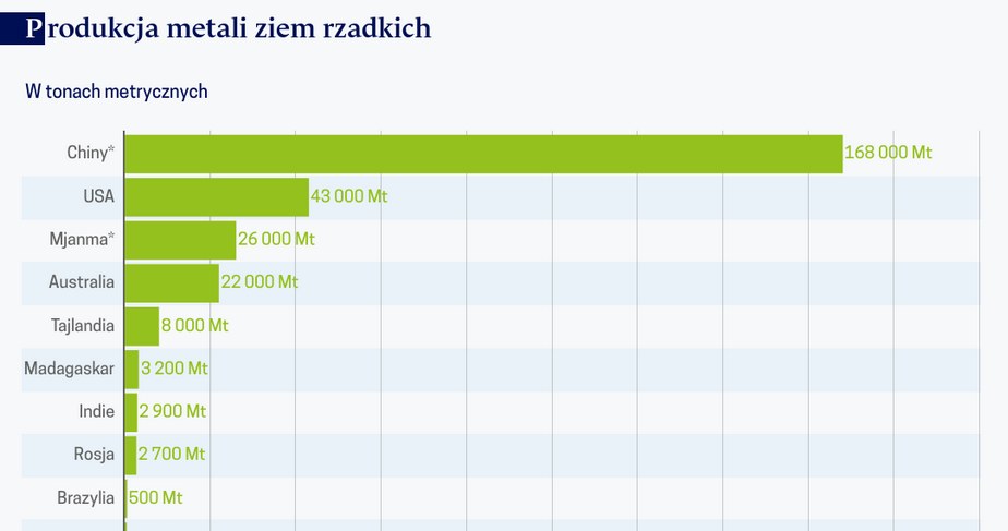 /Obserwator Finansowy