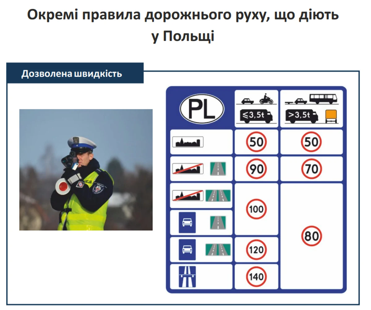 Opis najważniejszych obowiązujących w Polsce przepisów ruchu drogowego, m.in. limity prędkości, zasady używania świateł, minimalne odstępy między pojazdami, znalazł się w ulotkach dla ukraińskich kierowców. Będą one rozdawane podczas kontroli drogowych i w miejscach zamieszkania uchodźców.

