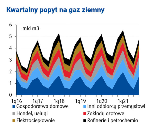 /Źródło: PGNiG, PKO Bank Polski /