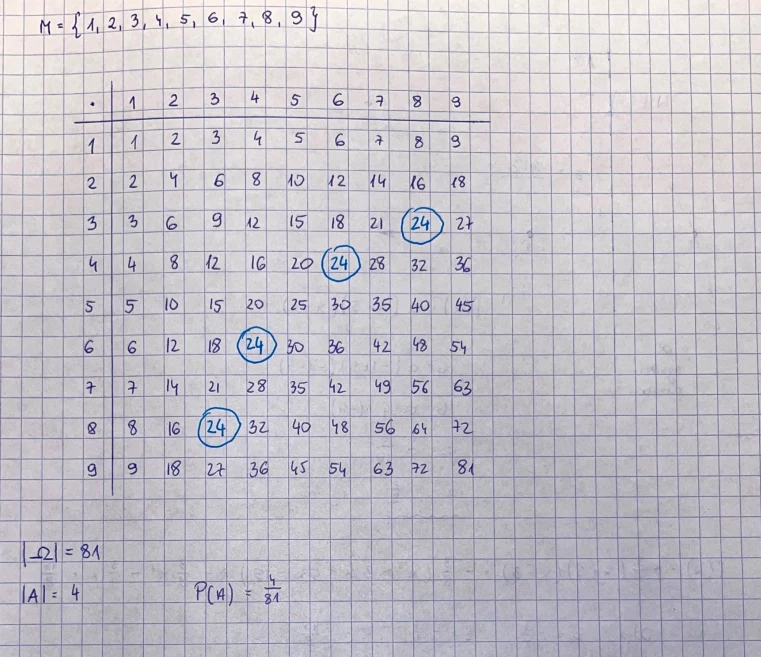 Arkusz CKE i nieoficjalne odpowiedzi z matematyki