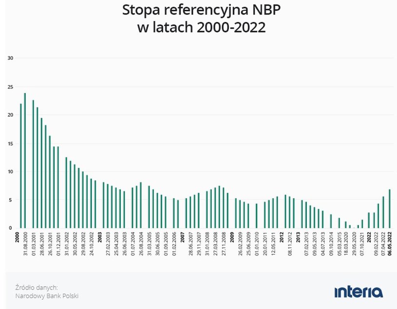 /INTERIA.PL