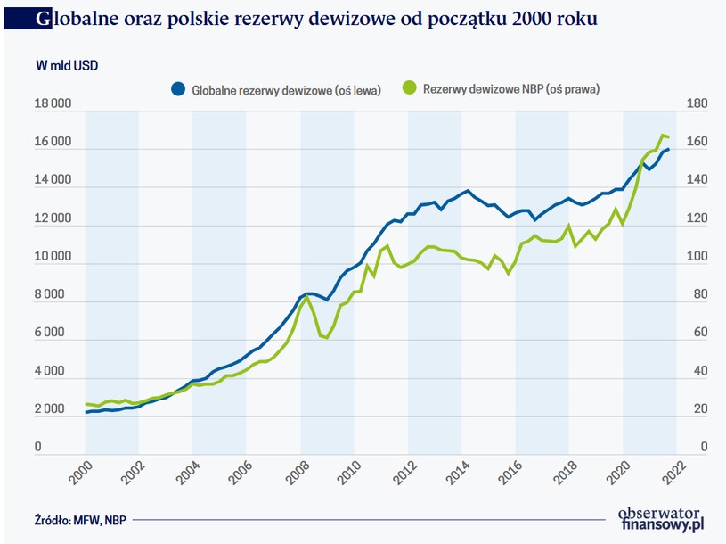 /Obserwator Finansowy