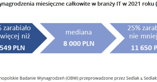 /wynagrodzenia.pl