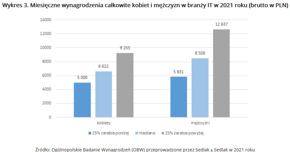 /wynagrodzenia.pl