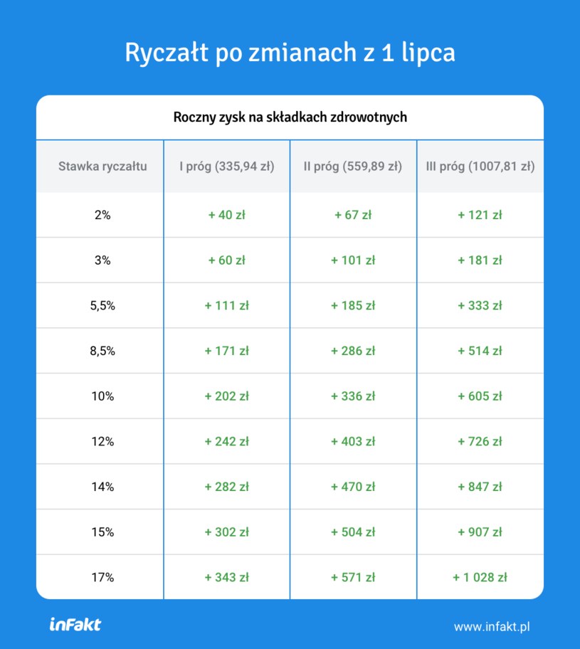 /Informacja prasowa