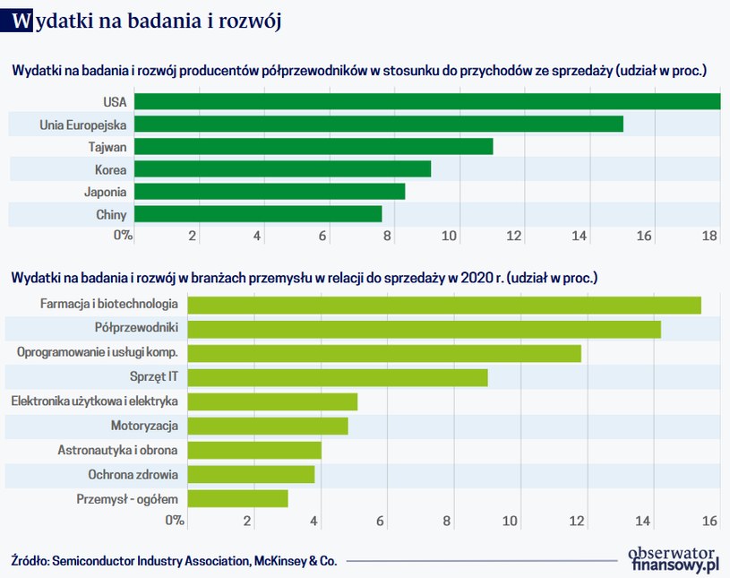 /Obserwator Finansowy