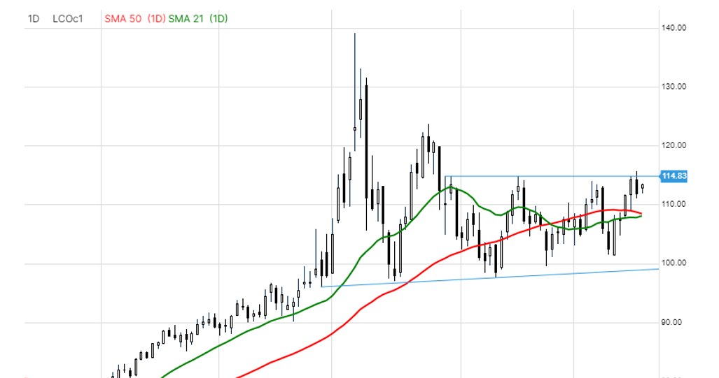 /Saxo Bank